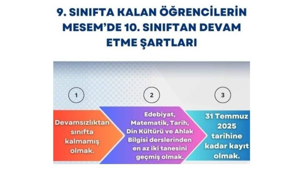 9.Sınıfta Devamsızlıktan Kalmamış Olan Öğrenciler İçin 10. Sınıftan Devam Etme Şartları